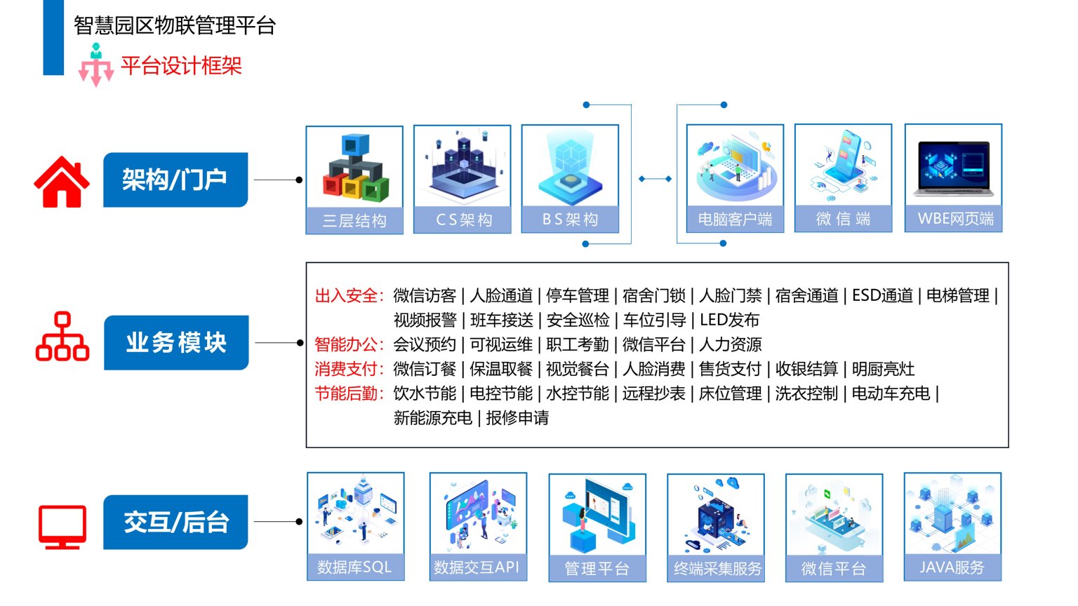 依時(shí)利.智慧園區(qū)物聯(lián)管理平臺解決方案2023-07-01_09.jpg