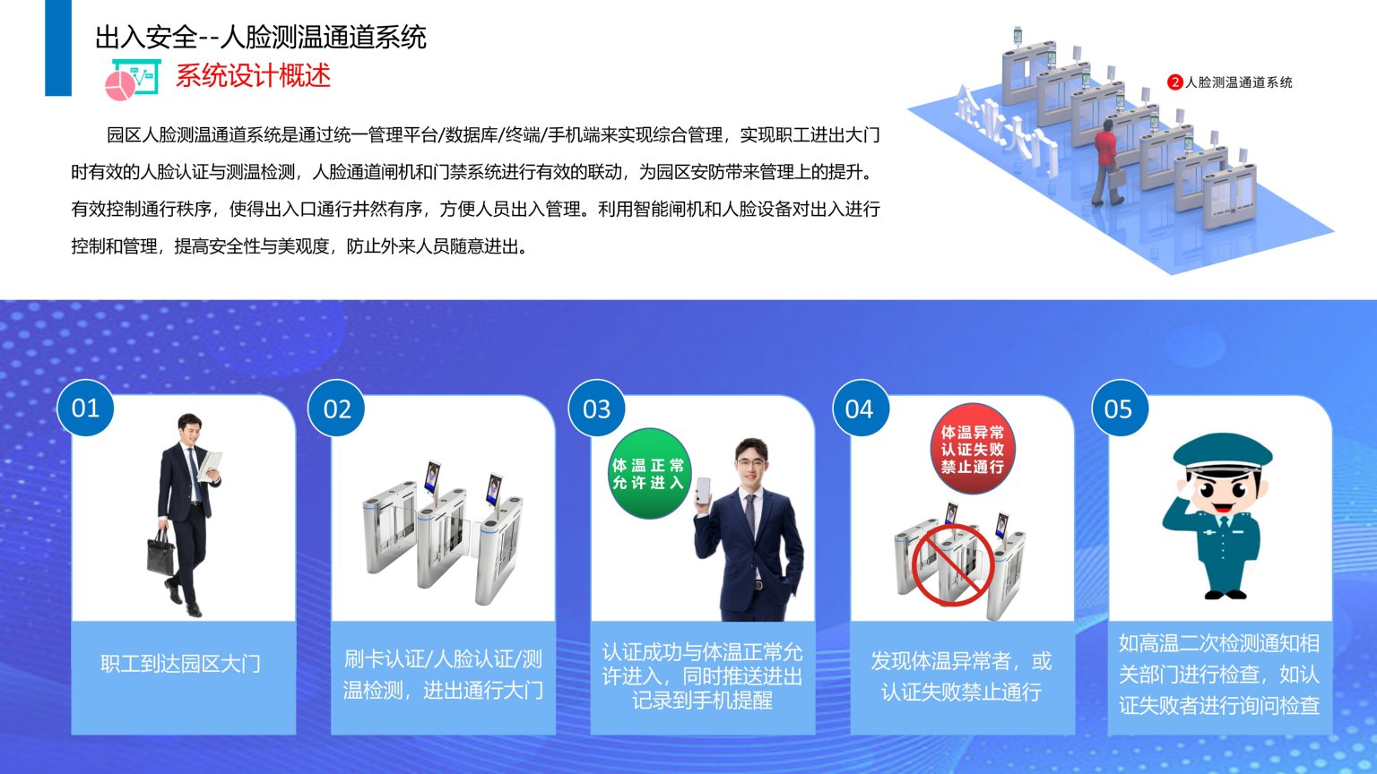 依時(shí)利.智慧園區(qū)物聯(lián)管理平臺解決方案2023-07-01_18.jpg