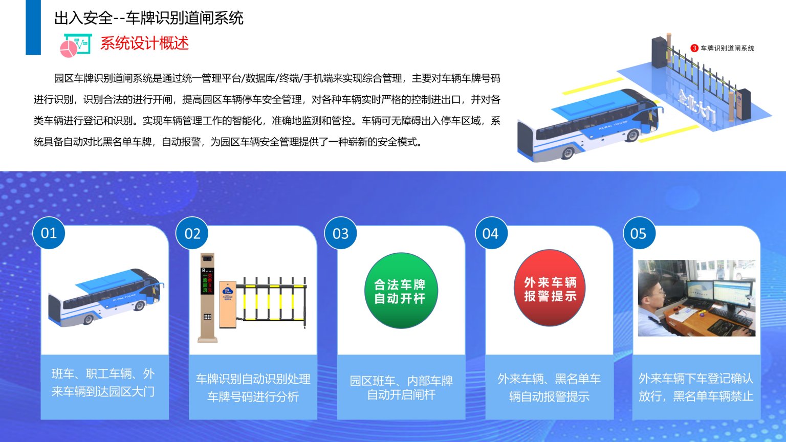 依時(shí)利.智慧園區(qū)物聯(lián)管理平臺解決方案2023-07-01_22.jpg