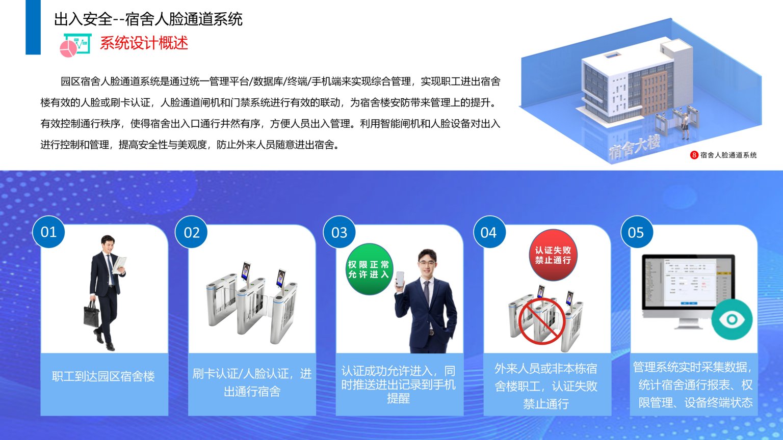 依時(shí)利.智慧園區(qū)物聯(lián)管理平臺解決方案2023-07-01_36.jpg