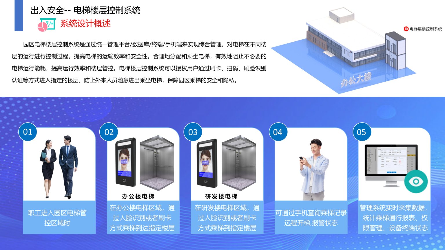 依時(shí)利.智慧園區(qū)物聯(lián)管理平臺解決方案2023-07-01_46.jpg