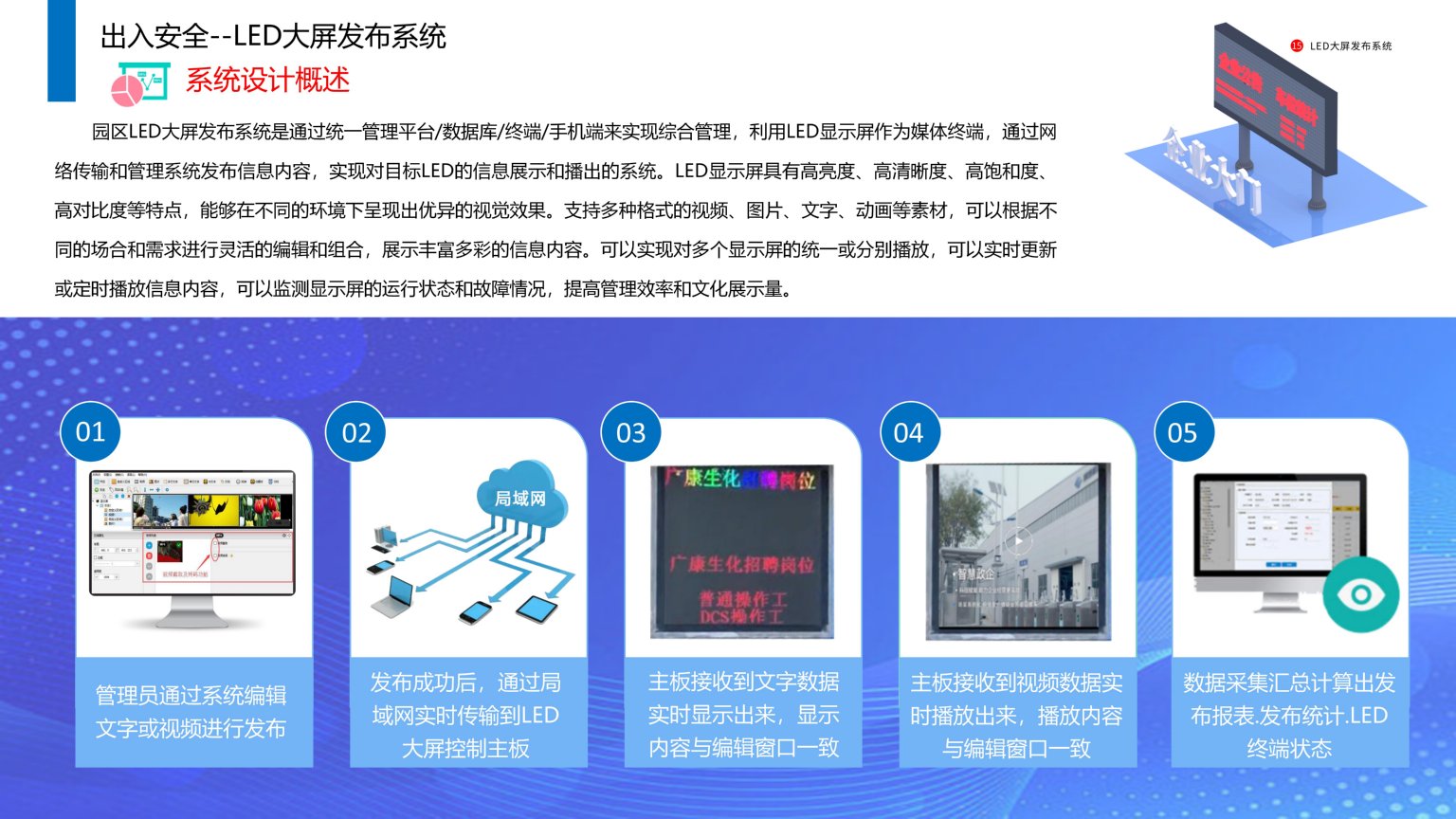 依時(shí)利.智慧園區(qū)物聯(lián)管理平臺解決方案2023-07-01_67.jpg
