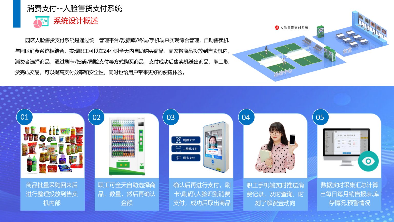 依時(shí)利.智慧園區(qū)物聯(lián)管理平臺解決方案2023-07-01_109.jpg