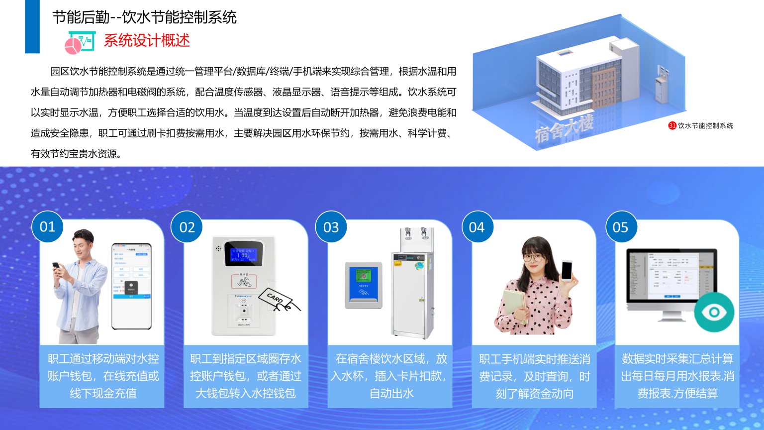 依時(shí)利.智慧園區(qū)物聯(lián)管理平臺解決方案2023-07-01_122.jpg