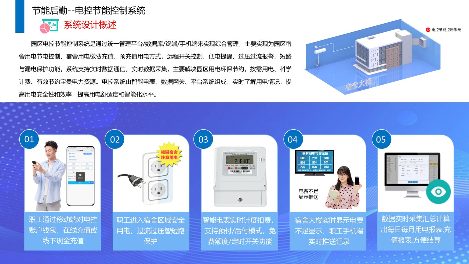 依時(shí)利.智慧園區(qū)物聯(lián)管理平臺解決方案2023-07-01_127.jpg