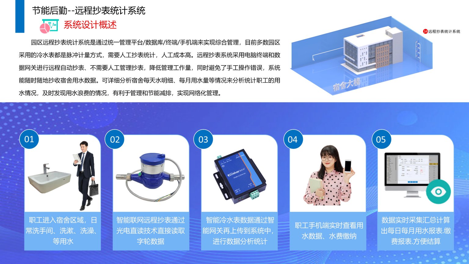 依時(shí)利.智慧園區(qū)物聯(lián)管理平臺解決方案2023-07-01_135.jpg