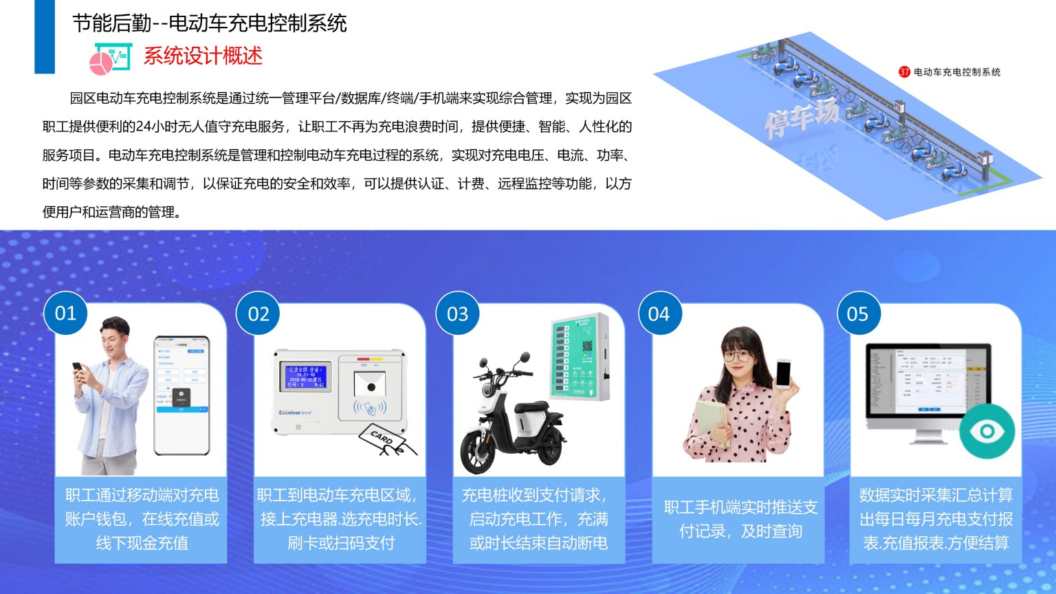 依時(shí)利.智慧園區(qū)物聯(lián)管理平臺解決方案2023-07-01_147.jpg